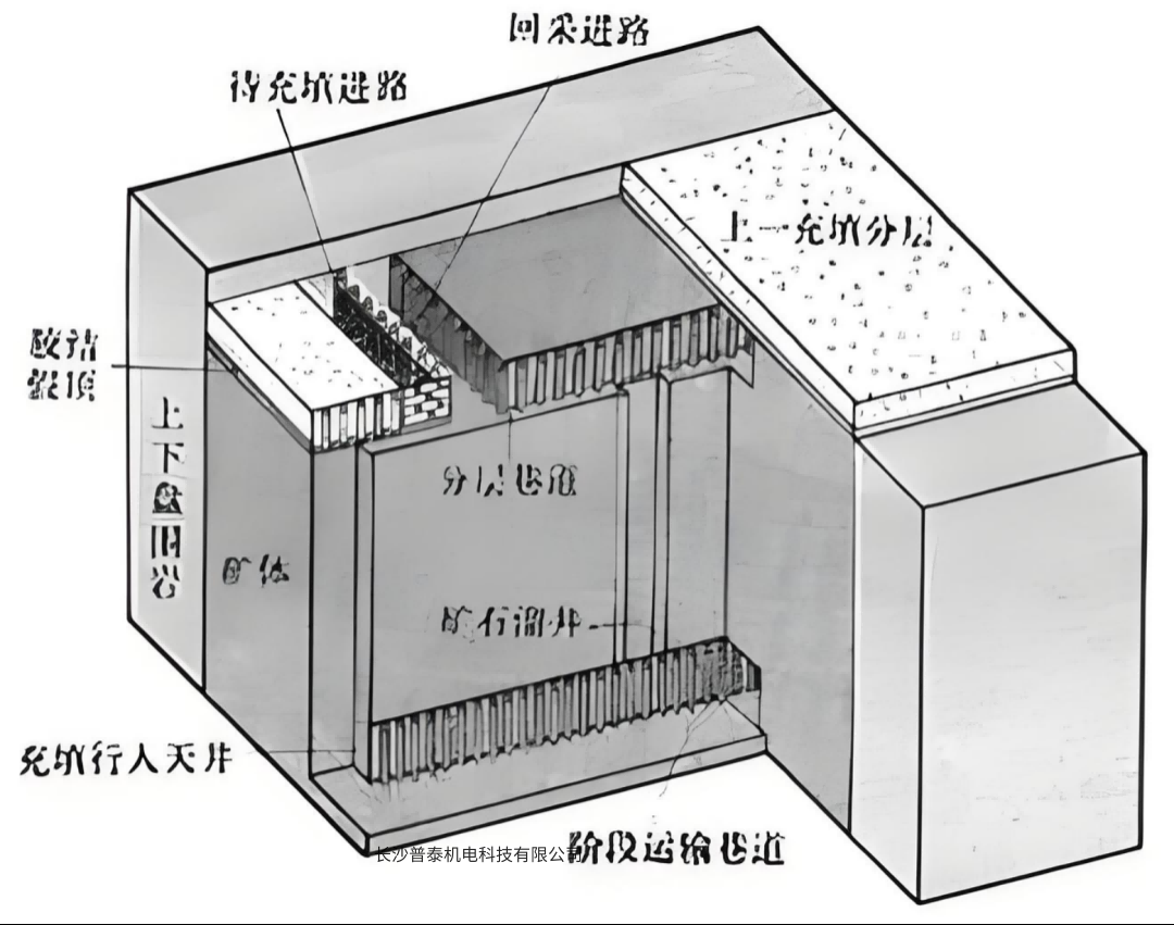 充填法的操作流程详解